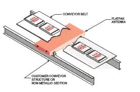 Under Conveyor Metal Detection Equipment Flat Pack 50