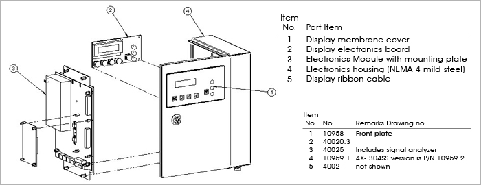 Identifying Model 100 & 50 Parts